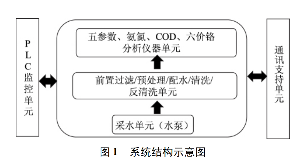 水質(zhì)圖1.png